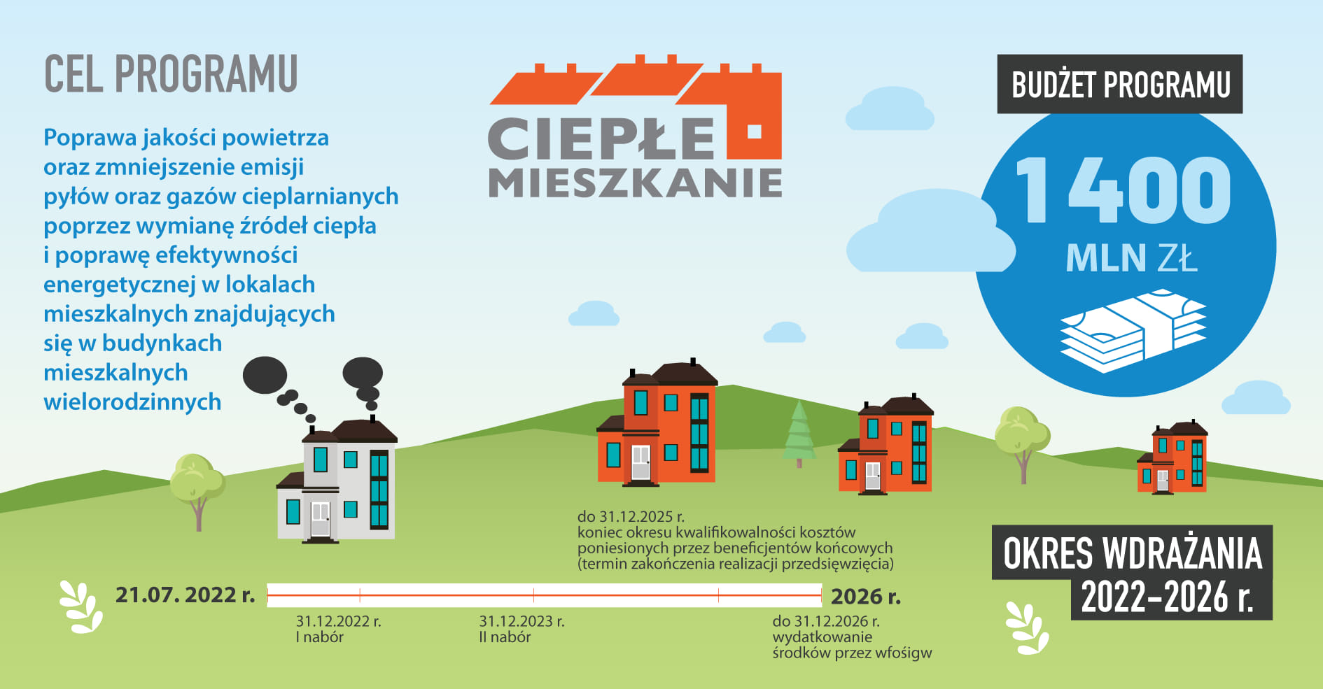 You are currently viewing SULIKÓW – Program „Ciepłe mieszkanie”