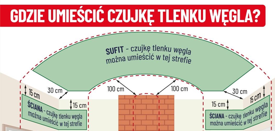 Read more about the article Nowelizacja przepisów z zakresu ochrony przeciwpożarowej